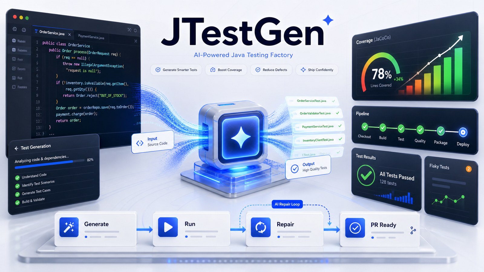 JTestGen AI unit test generation marketing cover